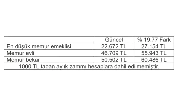 MEMUR VE MEMUR EMEKLİLER İÇİN 2026 OCAK ZAM TAHMİNLERİ