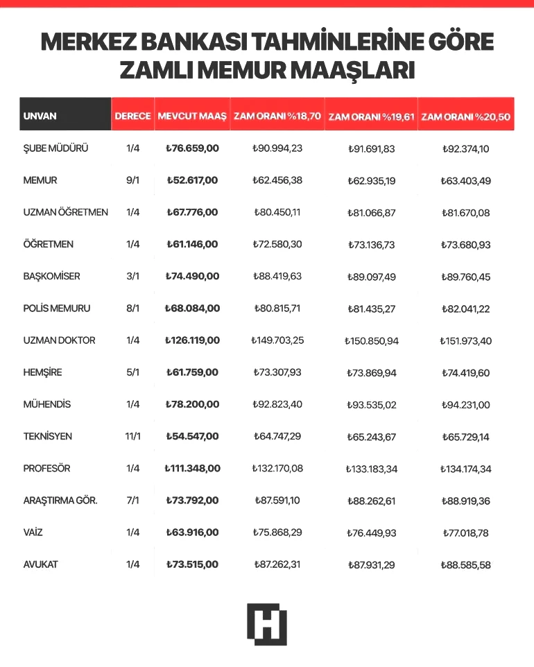 ENFLASYON FARKI BELİRLEYİCİ OLACAK