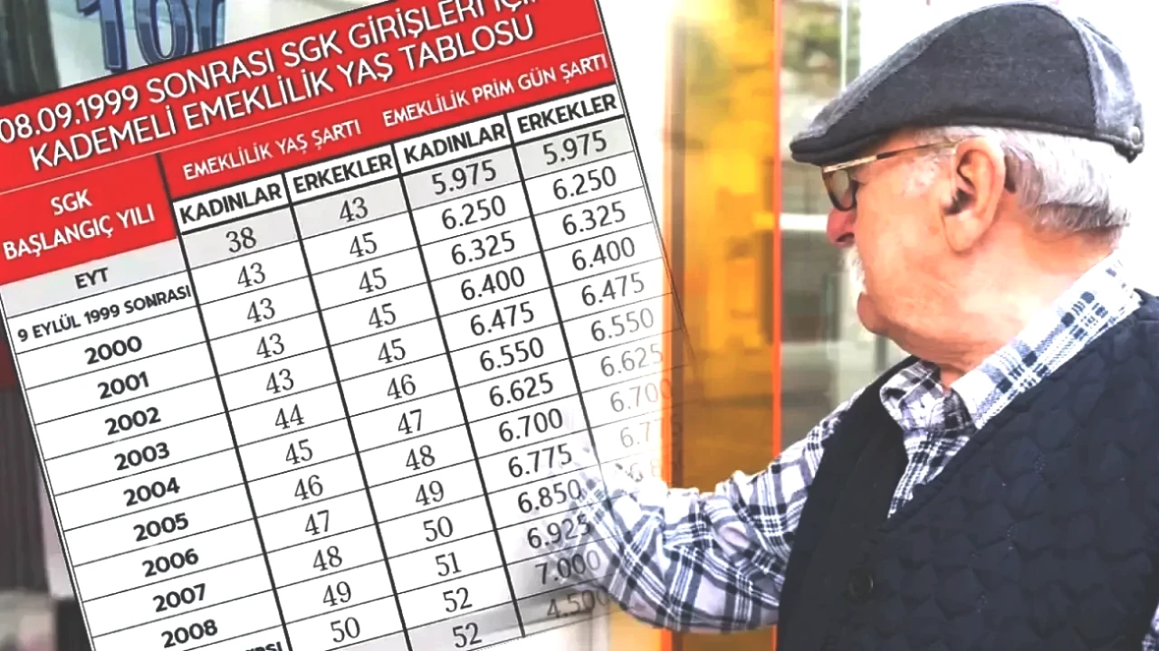 Emeklilikte Kademeli Geçiş İçin Müjde! Hangi Çalışanlar Faydalanacak?