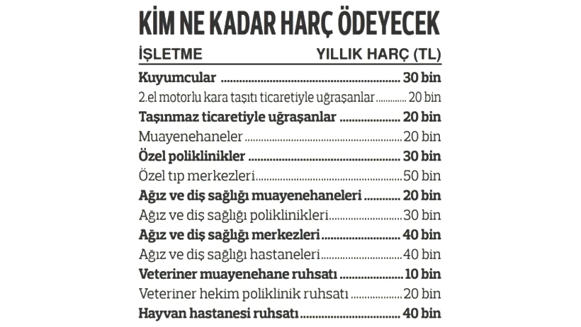 Yeni Torba Yasa Meclis'te! O Meslekler İçin Yıllık Harç Dönemi Başlıyor! İşte Meslek Meslek Ödenecek Rakamlar - Resim : 1